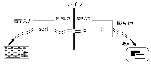 pipe line