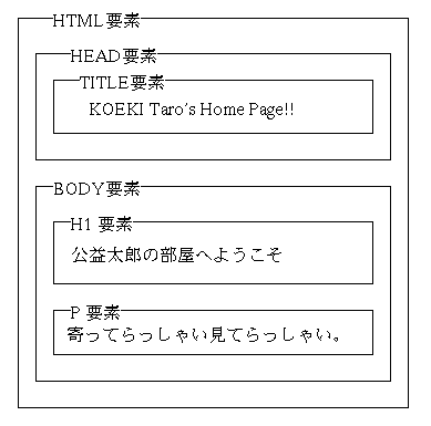 html