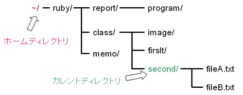 ХѥȤˤĤ褦