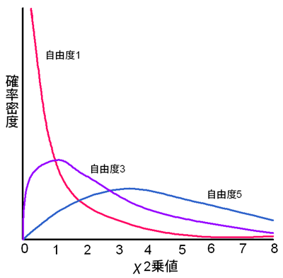 2ʬ