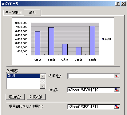 軸の名前を指定する