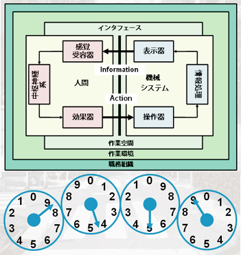 図形描画の方法