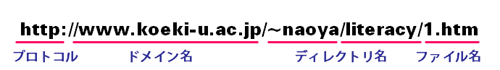 URLの構造