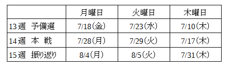 列の幅がそろう