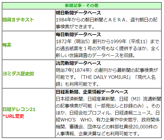 利用できるデータベースの種類