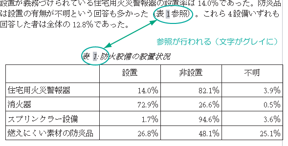 図表番号がグレイに変わり相互参照が行われる