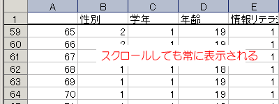 スクロールしても常に表示される