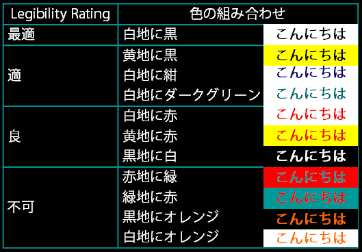 背景と文字色の組み合わせ