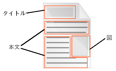Structure of Document