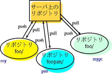 Repository Tree