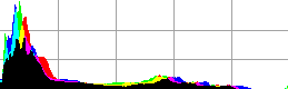 Histogram of KUMA photo