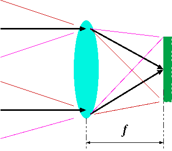 Short Focus