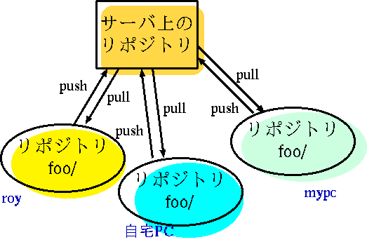 Repository Tree