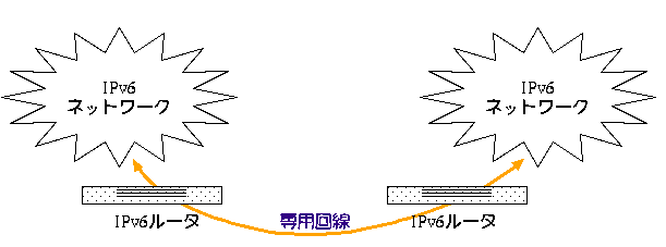 IPv6-native
