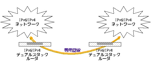 IPv6-v4-dual