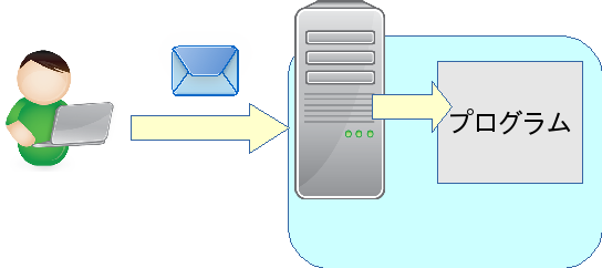 command execution via mail