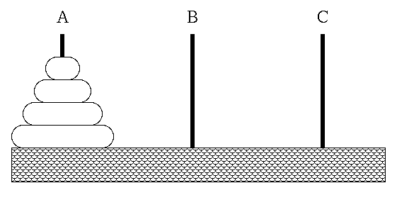 Tower of Hanoi - start