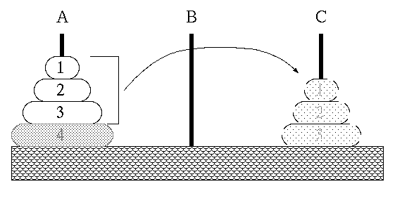 plan to move 1-3 from A to C