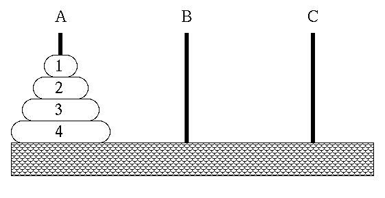 Tower of Hanoi - start