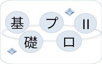 2024年度基礎プログラミングII