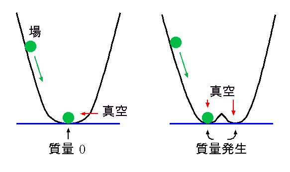 ȯŪоˤ