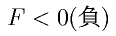 F < 0 ()