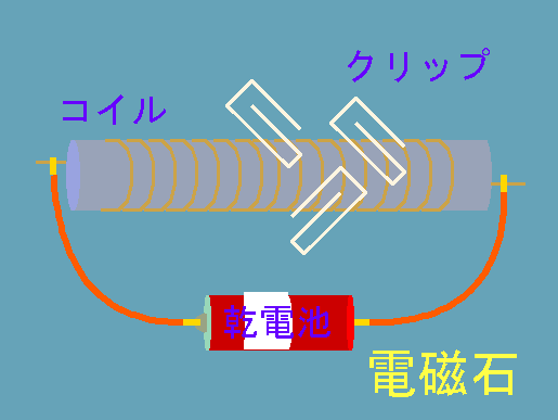 ż