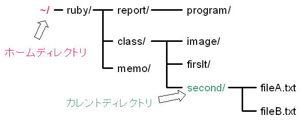 ХѥȤˤĤ褦