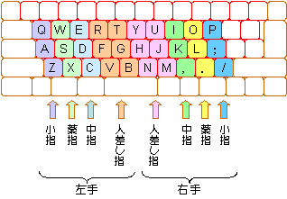 γ