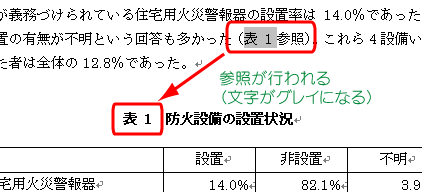 図表番号がグレイに変わり相互参照が行われる