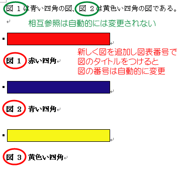 図の上に図を追加して図表番号を振ると自動的に番号が振りなおされる
