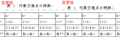 段落の幅が狭くなる