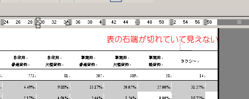 表の右端が切れて見えない場合がある