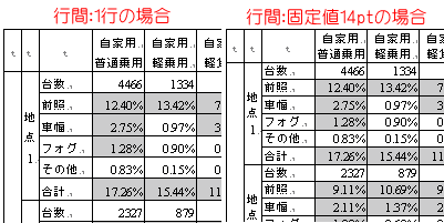 行間を固定値、間隔を14ptにする
