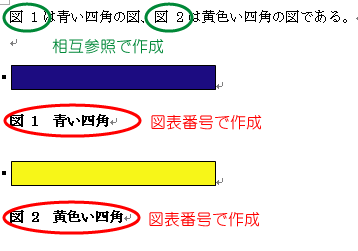 2つの図形があり、図表番号でタイトルをつけ、本文中で相互参照により参照している状態