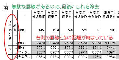パディングが小さくなっている