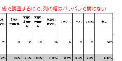 列の幅はバラバラでよいのでとりあえずページ内に収める