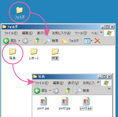 Windowsのフォルダでツリー構造を表現