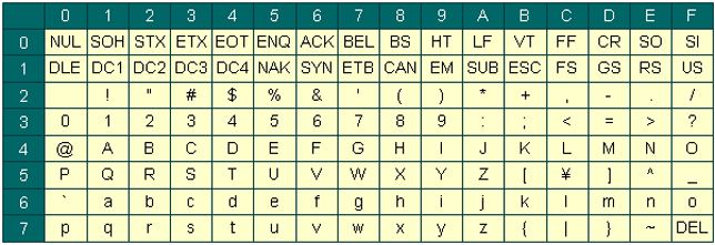 ASCIIコード