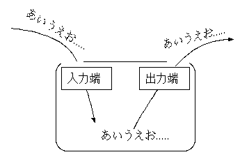 image of pipe