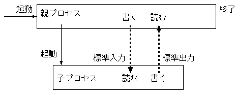 co-io Example