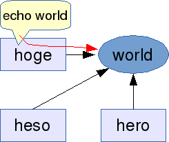 Changed to world