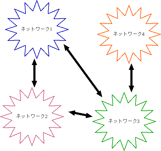 the Internet