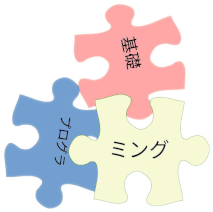 2024年度基礎プログラミングII