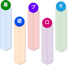 2024年度基礎プログラミングII
